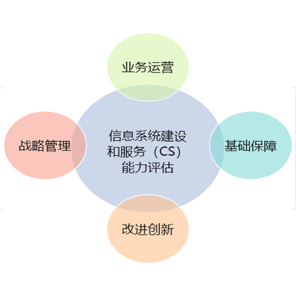 CS信息系統(tǒng)集成認(rèn)證后，若要變更信息該怎么解決？
